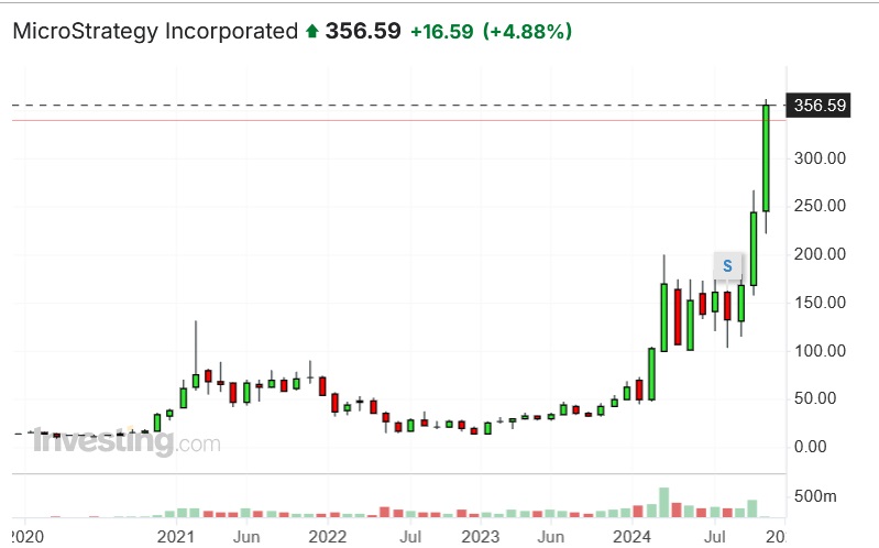 Источник изображения: investing.com