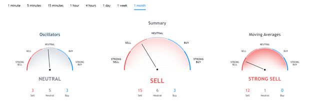 Summary trends for BCH