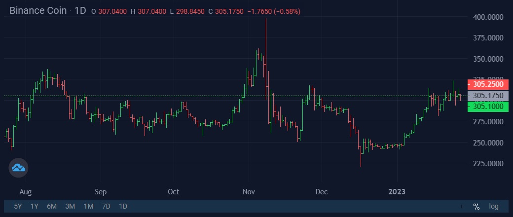 Image source: StormGain cryptocurrency exchange