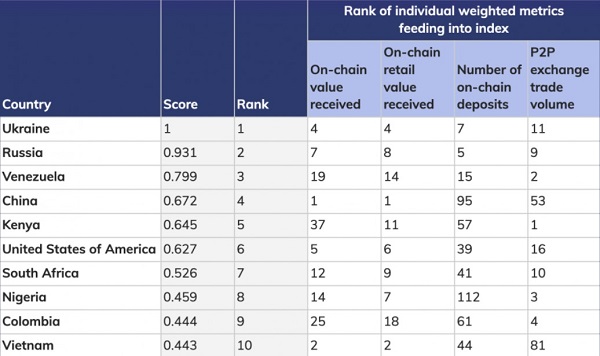 chainanalysis-crypto-adoption-2020