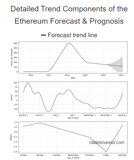 Eth Price January 2021 - 3 / Ethereum had so far become the most impressive cryptocurrency in 2020.