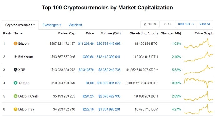 Is Bitcoin Cash A Good Investment Bitcoin Cash Investing Stormgain