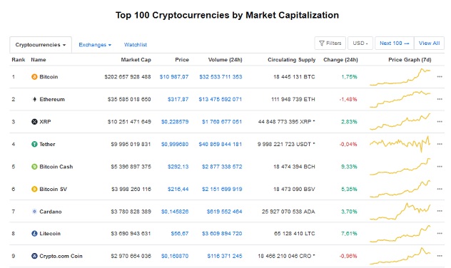 2021 bitcoini ar