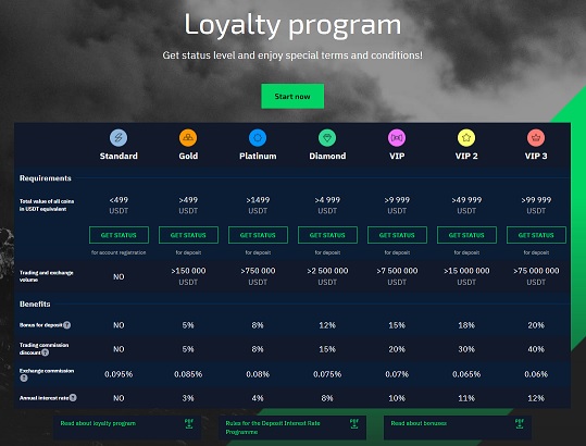 StormGain loyalty programme