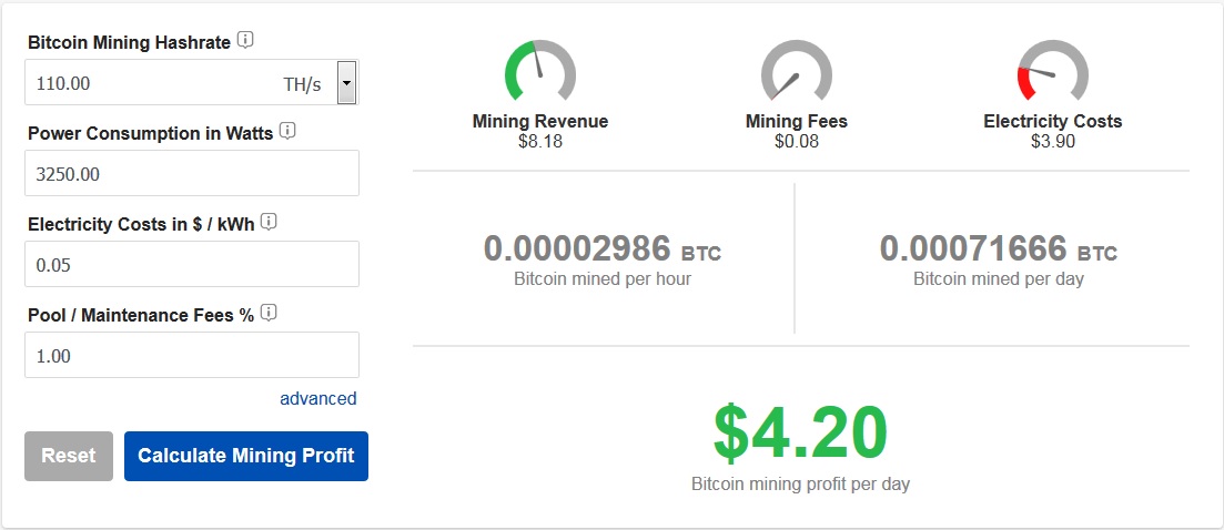 CoinWarz Bitcoin mining calculator