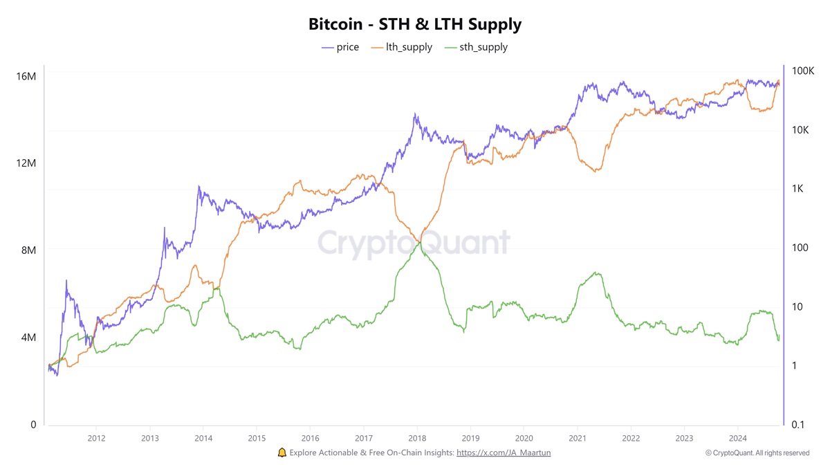 Источник изображения: cryptoquant.com