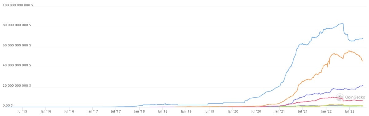 Источник изображения: coingecko.com