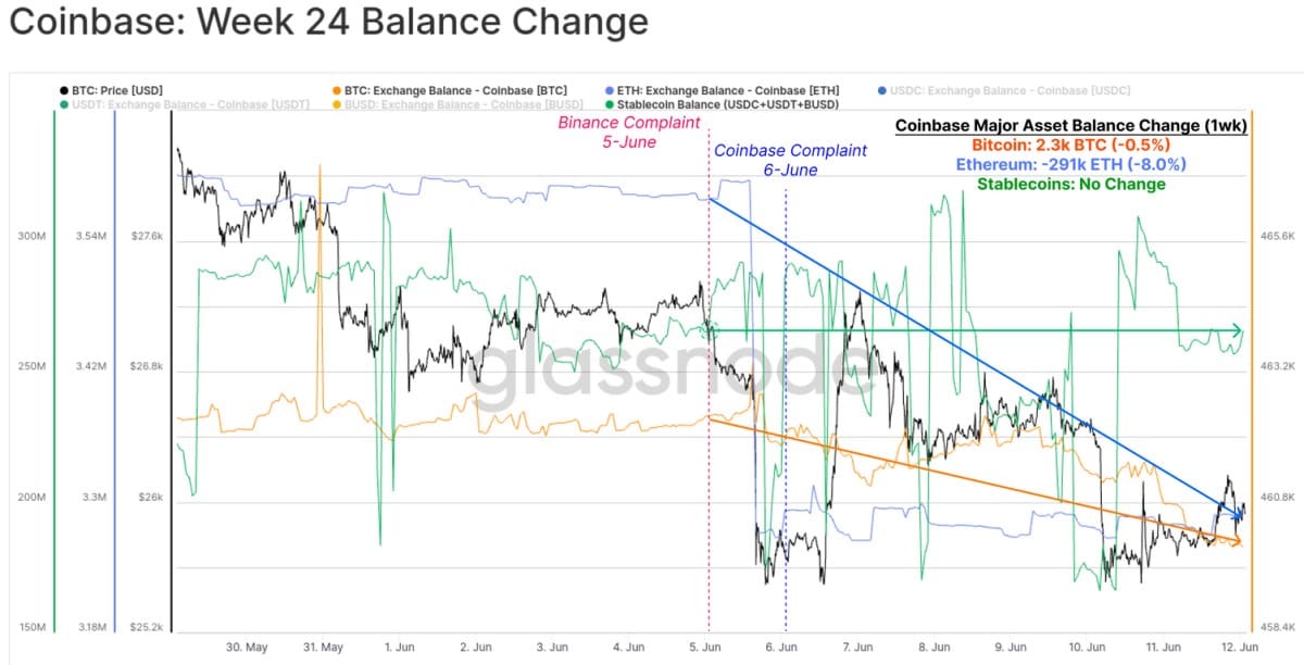 Image source: glassnode.com