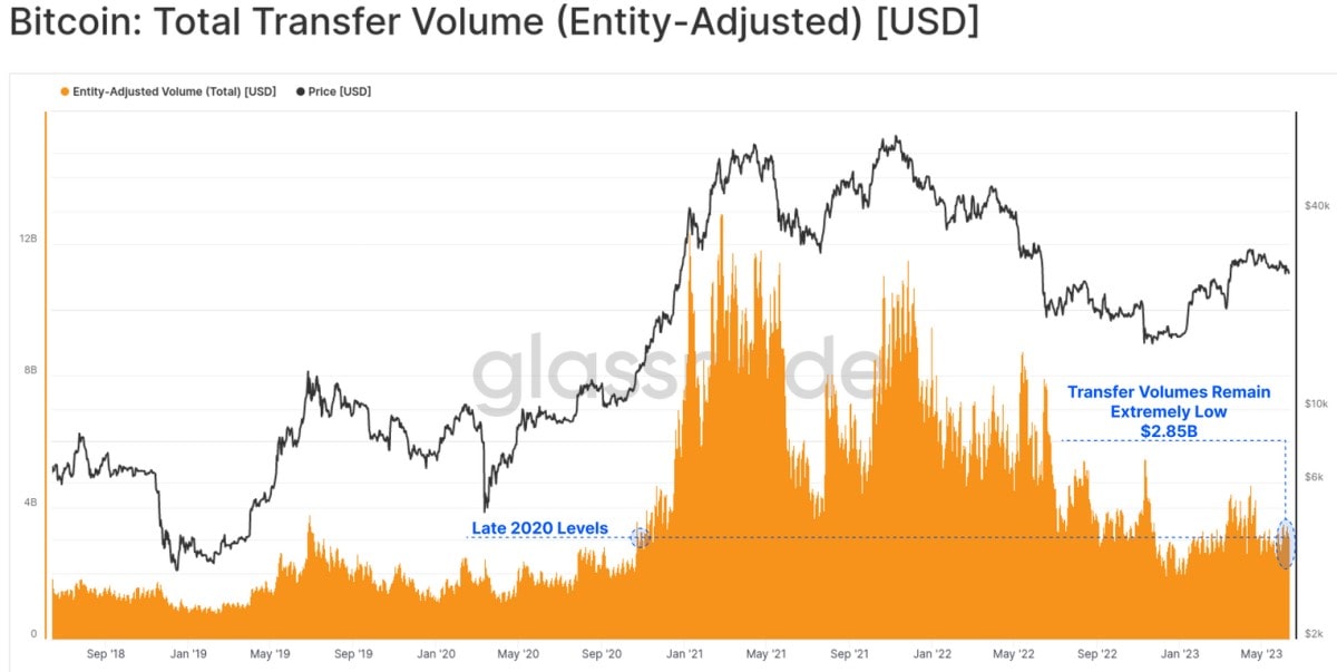 Image source: glassnode.com