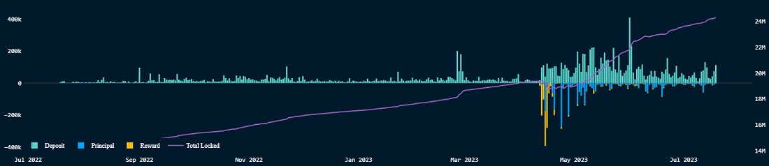 Источник изображения: nansen.ai