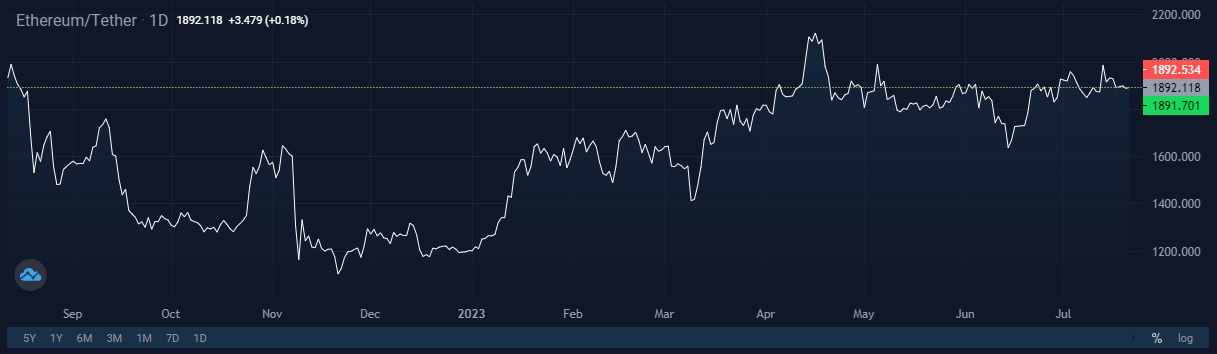 Image source: StormGain cryptocurrency exchange