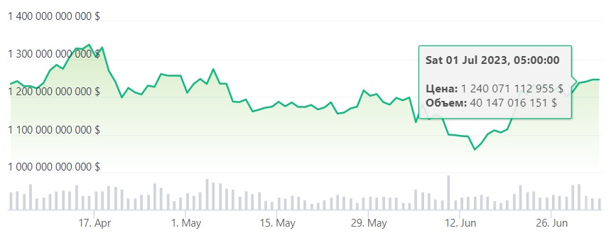 Источник изображения: coingecko.com