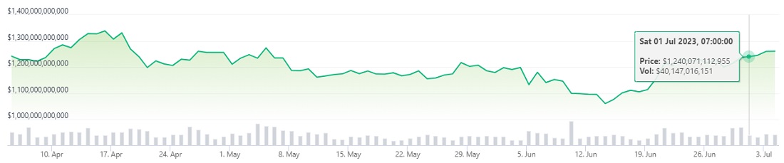 Image source: coingecko.com