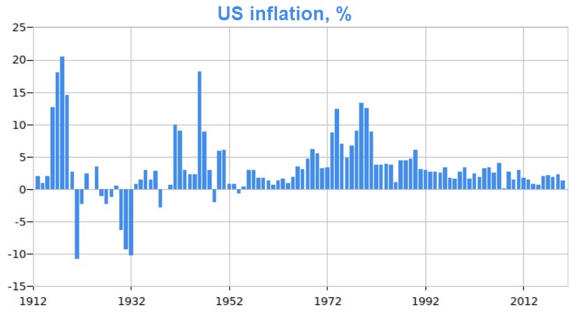 Image source: statbureau.org