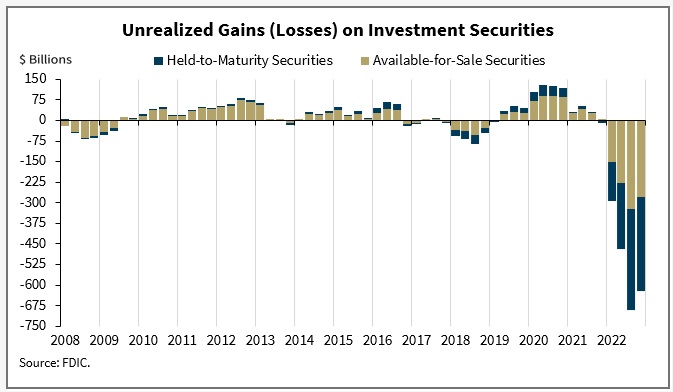 Image source: fdic.gov