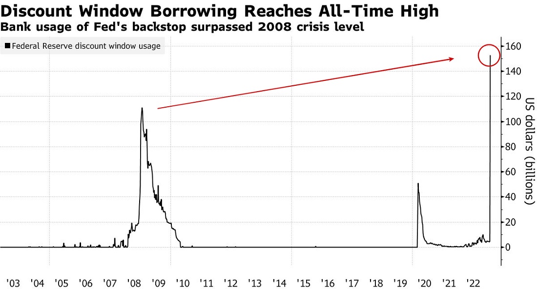 Источник изображения: bloomberg.com