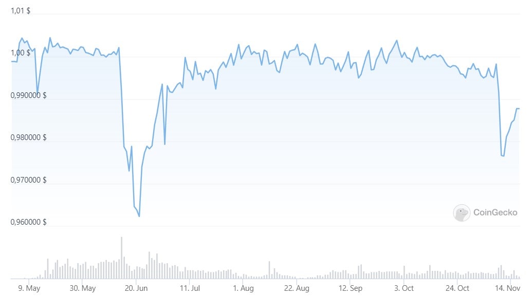 Image source: coingecko.com