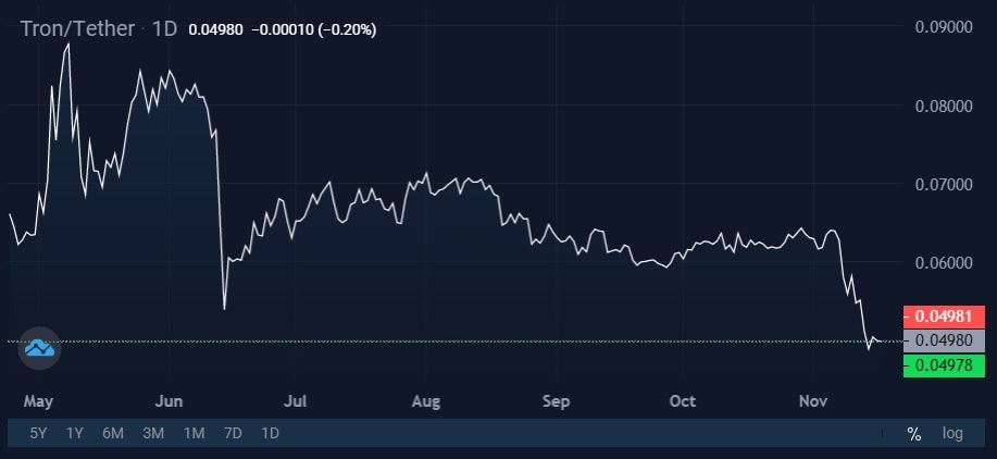 Image source: StormGain cryptocurrency exchange