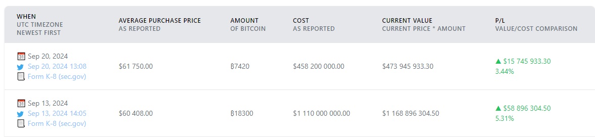 Источник изображения: saylortracker.com