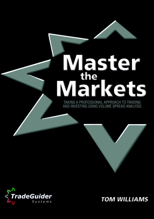 Master the Markets' cover
