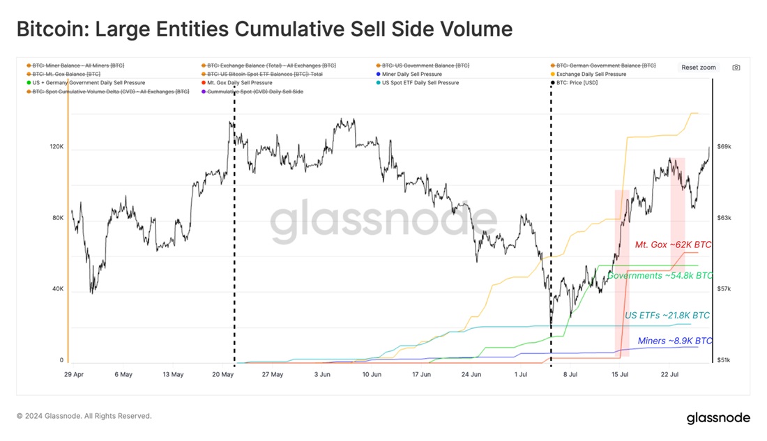 Источник изображения: glassnode.com