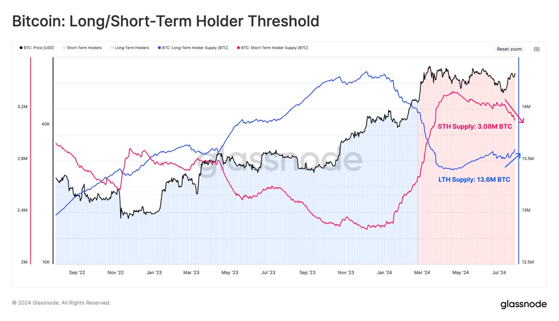 Image source: glassnode.com