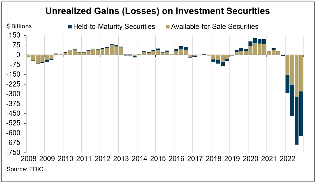 Image source: fdic.gov