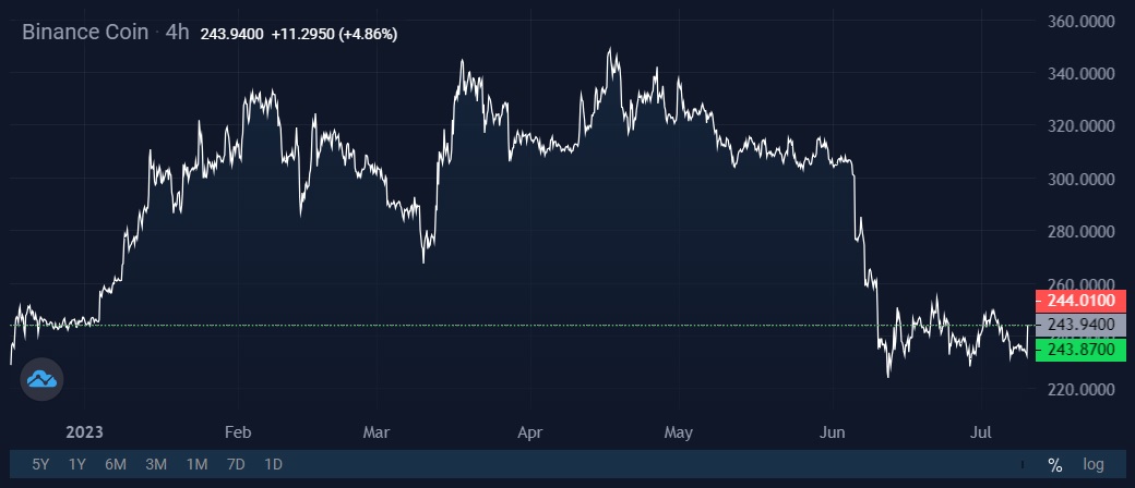 Image source: StormGain cryptocurrency exchange