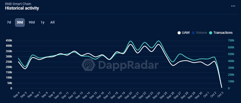 Источник изображения: dappradar.com