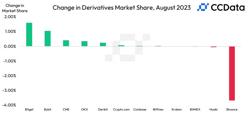 Image source: ccdata.io