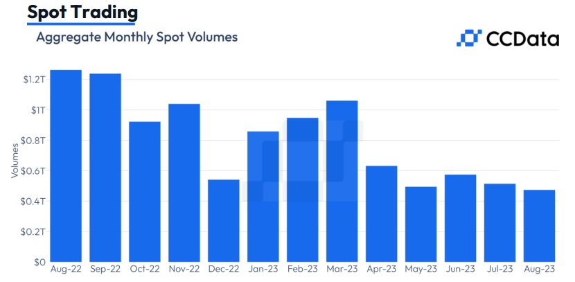 Image source: ccdata.io