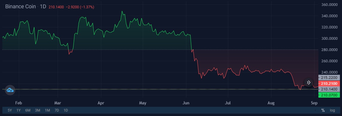 Image source: StormGain cryptocurrency exchange