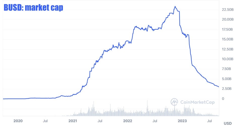 Источник изображения: coinmarketcap.com