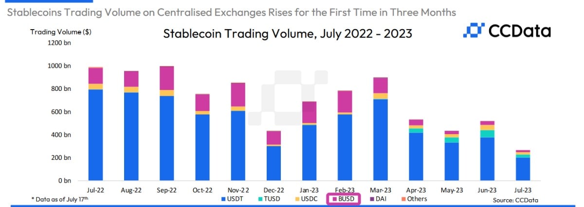 Image source: ccdata.io