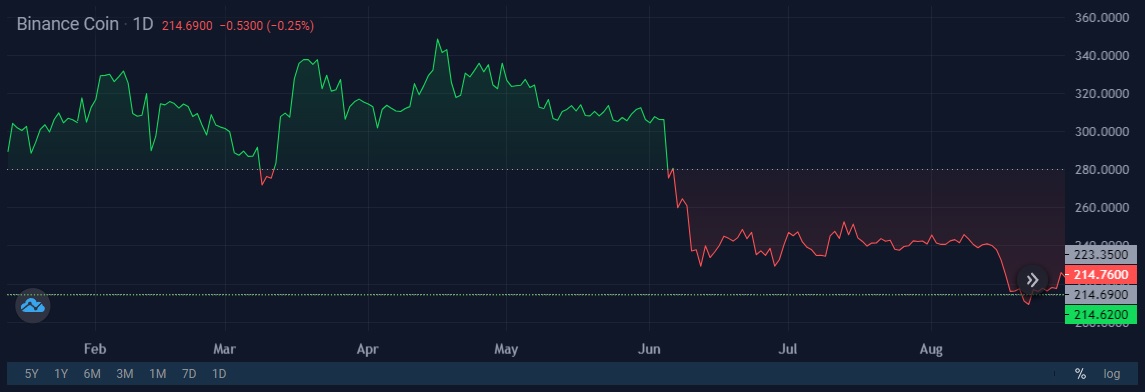 Image source: StormGain cryptocurrency exchange