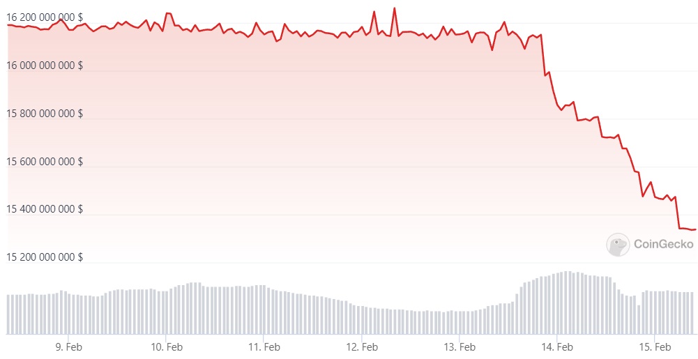 Image source: coingecko.com