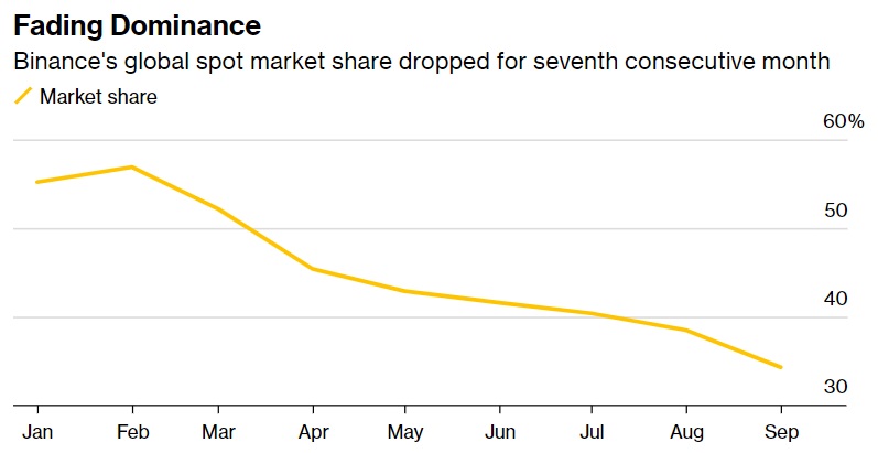 Источник изображения: bloomberg.com