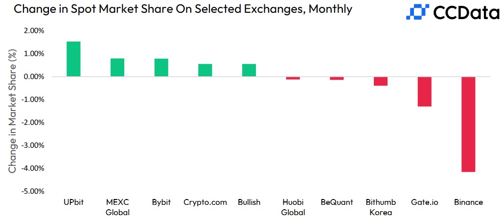 Image source: ccdata.io