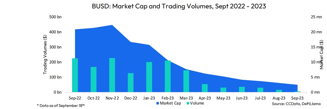 Image source: ccdata.io