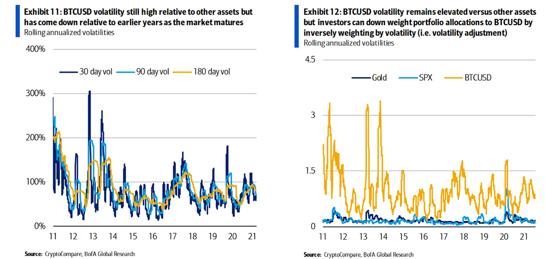 Источник изображения: BofA Global Research