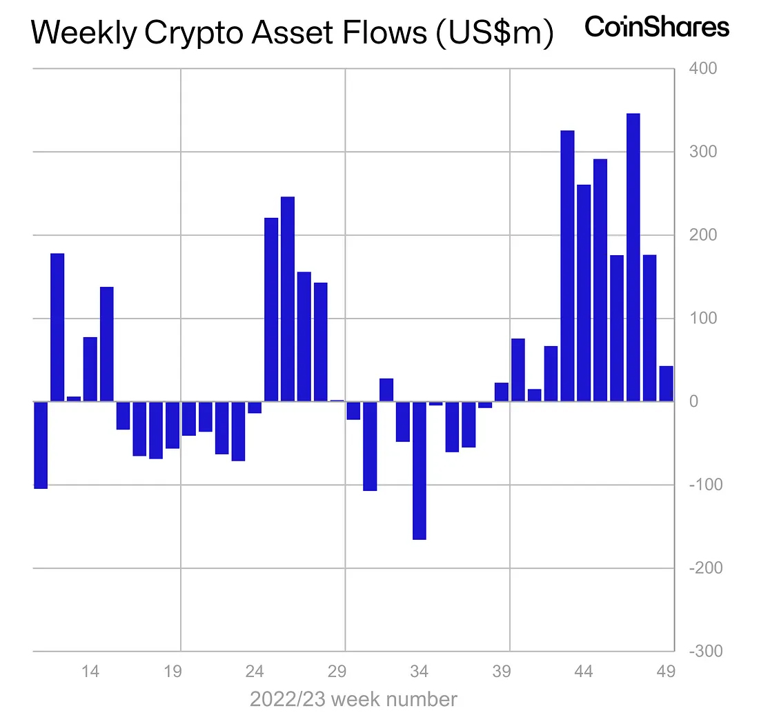 Источник изображения: coinshares.com