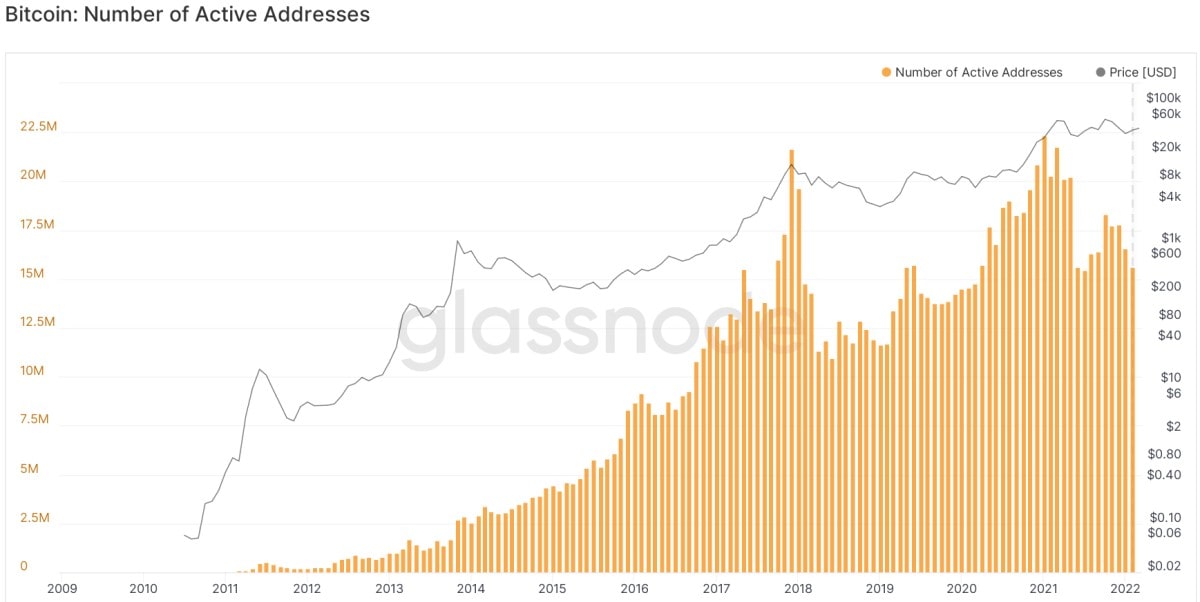 Источник изображения: glassnode.com