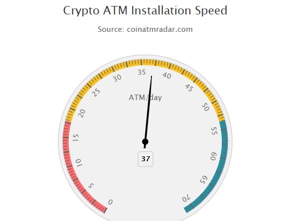 Image source: coinatmradar.com