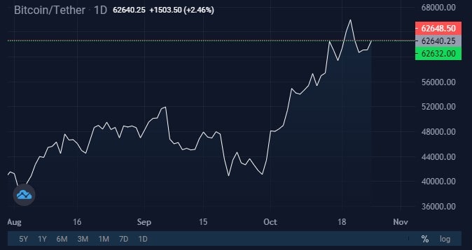 Image source: StormGain cryptocurrency exchange