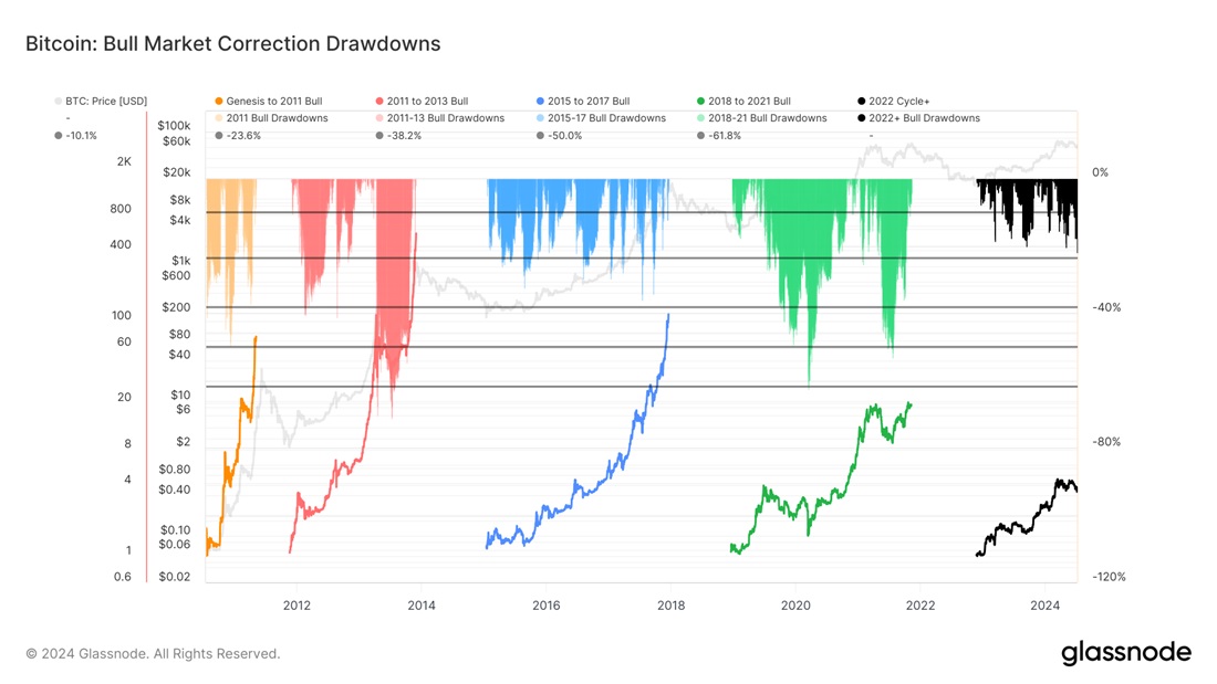 Image source: glassnode.com