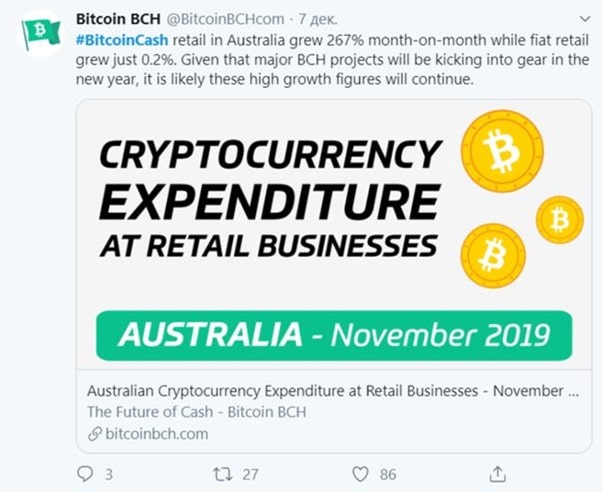 BCH price prediction 2020