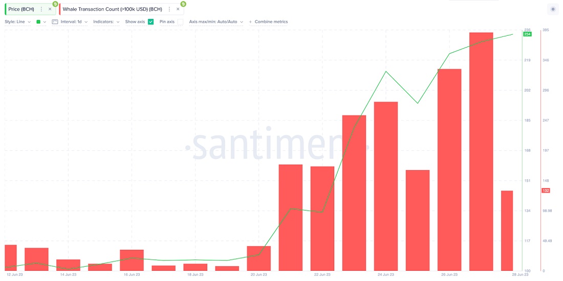 Источник изображений: santiment.net