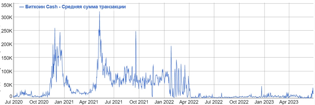 Источник изображений: bitinfocharts.com