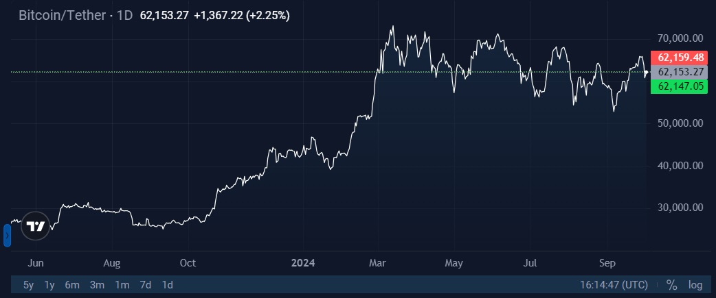 Image source: StormGain Cryptocurrency Exchange