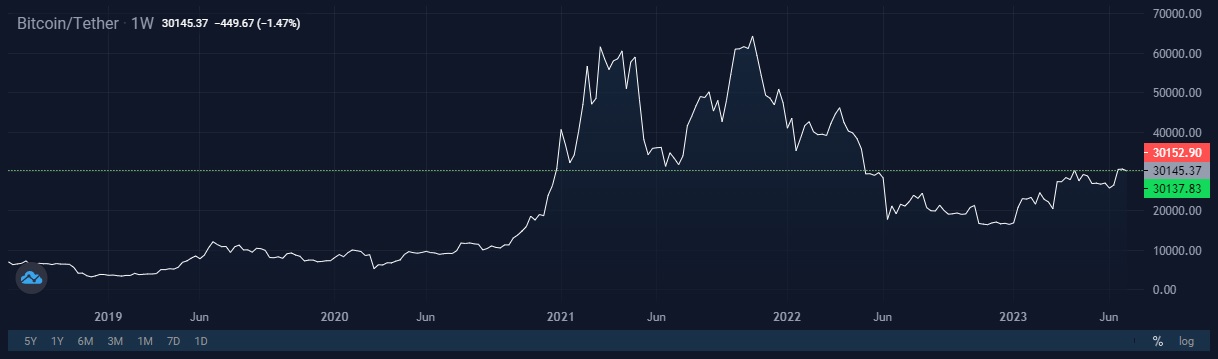 Image source: StormGain cryptocurrency exchange